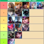 Mobile Legends Bang Bang Jungle Tier List