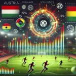Statistik Austria vs Ghana