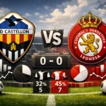 Statistik Castellon vs Cultural Leonesa