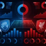 Statistik Manchester City vs Liverpool