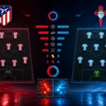 Susunan Pemain dan Statistik Atletico Madrid vs Celta Vigo