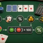 cara menghitung odds minus