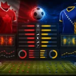 Statistik Tim Nasional Canada vs Bosnia-Herzegovina