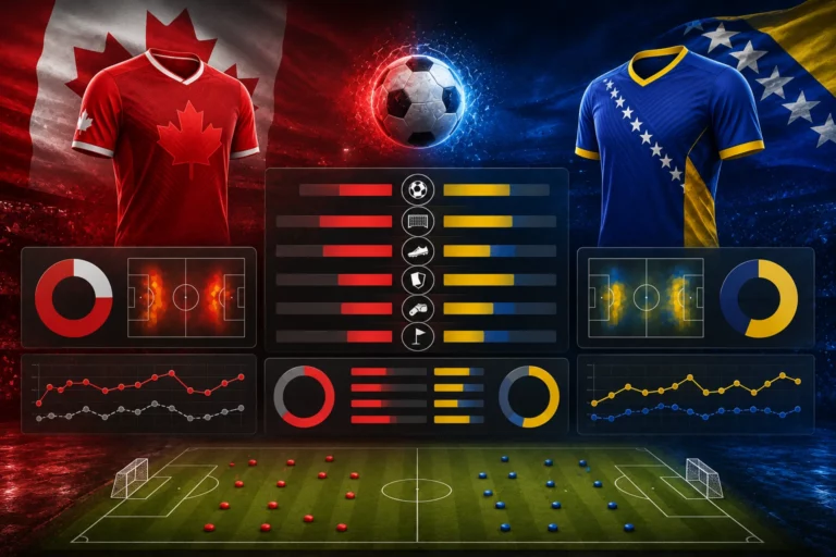 Statistik Tim Nasional Canada vs Bosnia-Herzegovina